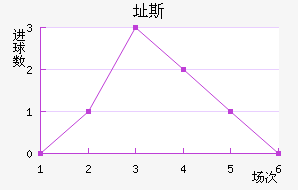 ֶ˹