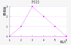 PSIS¢