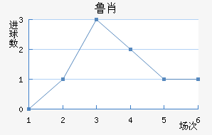 ³Ф