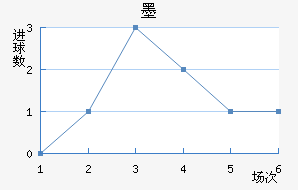īʤ