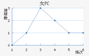 Ů԰FC