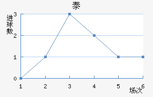 ̩
