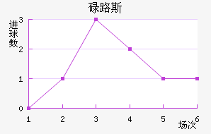 µ·˹