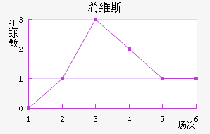 ϣά˹