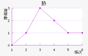 в
