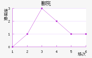۷Ժ