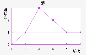 ޶