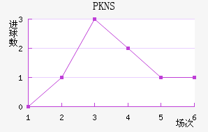 PKNS