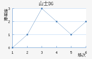 ɽʿDG