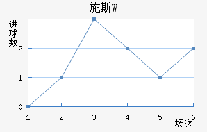 ʩ˹W