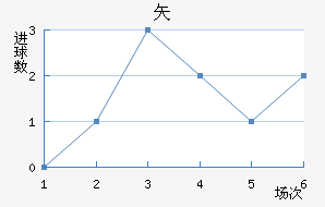ʸ³ǽ