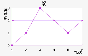 ū