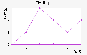 ˹ֵTF