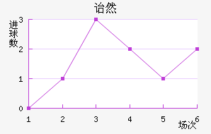 ڱ˹ͷ