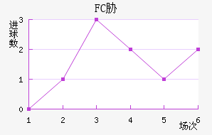 FCв