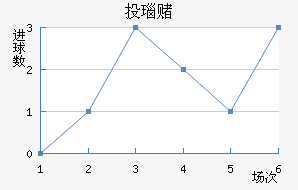 Ͷ觶ģ