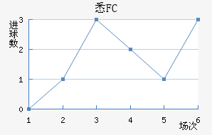 ϤFC