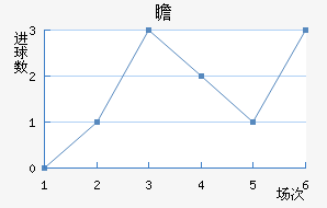 հ