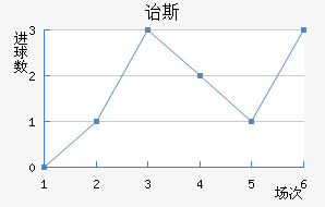 ڱ˹Ͻ