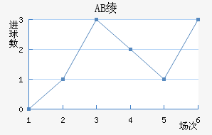 AB籾