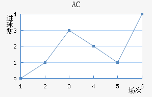 AC