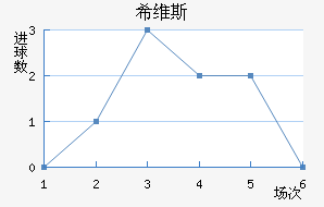 ϣά˹