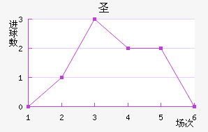 ʥ