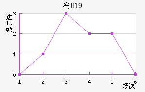 ϣU19