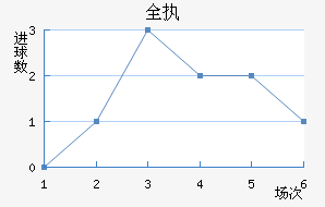 ȫִ