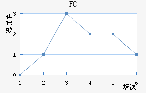 FC