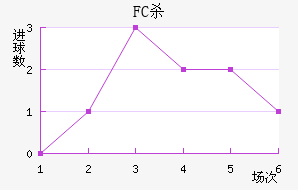 FCɱ
