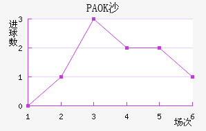 PAOKɳ