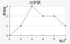 SE¿˶