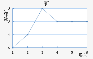 ն