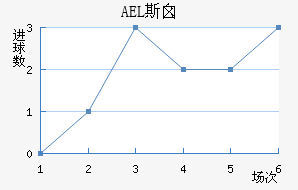 AEL˹ض