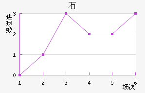 ʯ½