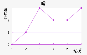 溣׽