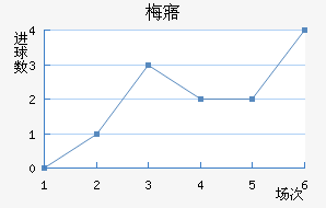 ÷廪