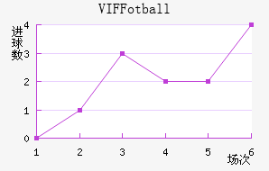 VIF Fotball