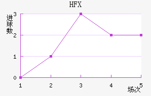 HFX߽