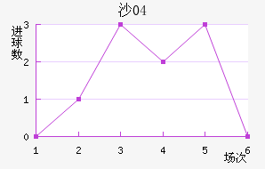 ɳ04