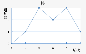 ɴCF