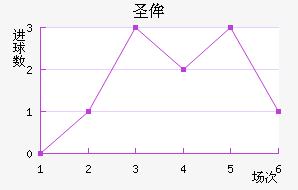 ʥٰ