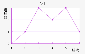 ګ
