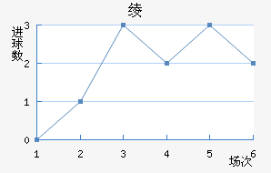 籾