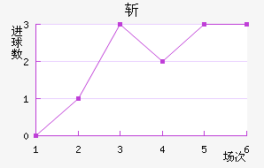նǽ