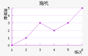 ʩ˱