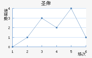 ʥٰ