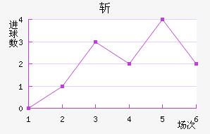 ն