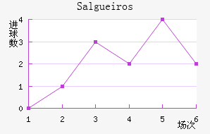 Salgueiros